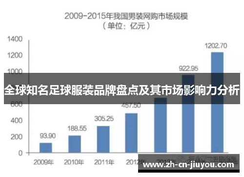 全球知名足球服装品牌盘点及其市场影响力分析