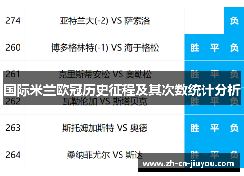国际米兰欧冠历史征程及其次数统计分析