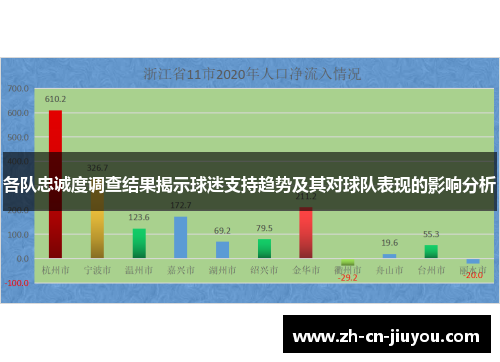 各队忠诚度调查结果揭示球迷支持趋势及其对球队表现的影响分析