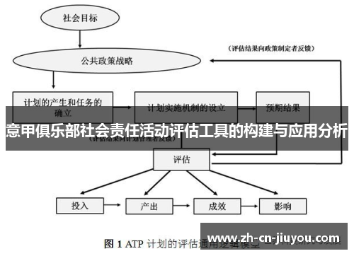 意甲俱乐部社会责任活动评估工具的构建与应用分析