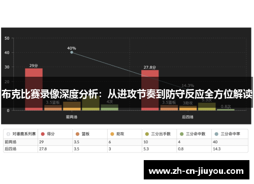 布克比赛录像深度分析：从进攻节奏到防守反应全方位解读