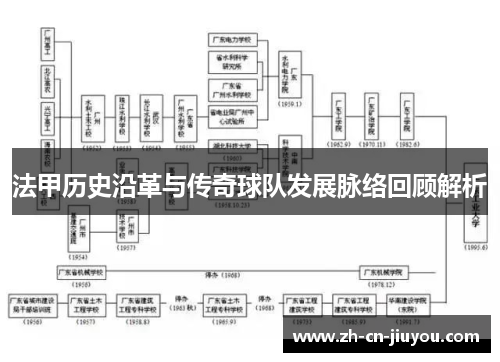 法甲历史沿革与传奇球队发展脉络回顾解析