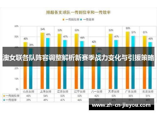 澳女联各队阵容调整解析新赛季战力变化与引援策略