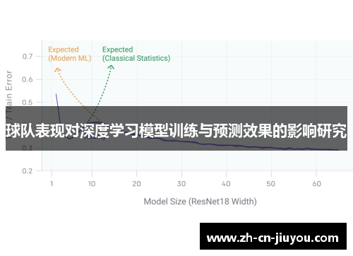 球队表现对深度学习模型训练与预测效果的影响研究