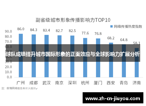 球队成绩提升城市国际形象的正面效应与全球影响力扩展分析