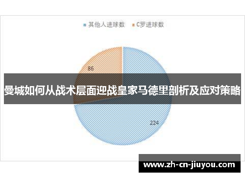 曼城如何从战术层面迎战皇家马德里剖析及应对策略