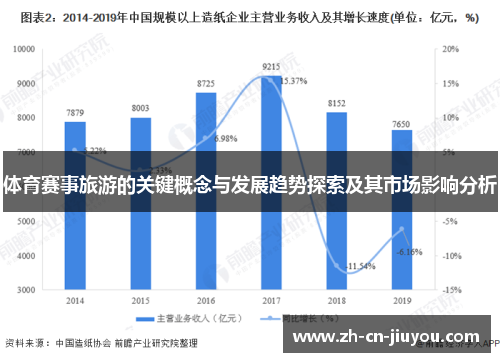 体育赛事旅游的关键概念与发展趋势探索及其市场影响分析