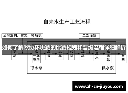 如何了解欧协杯决赛的比赛规则和晋级流程详细解析