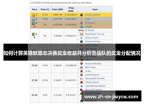 如何计算英雄联盟总决赛奖金收益并分析各战队的奖金分配情况