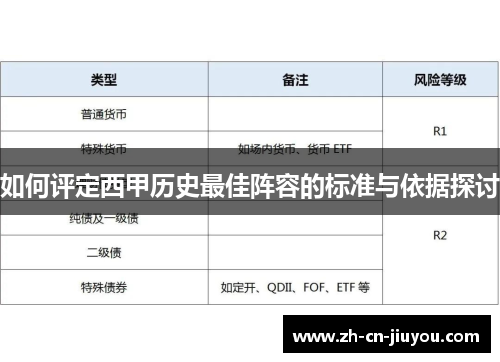 如何评定西甲历史最佳阵容的标准与依据探讨