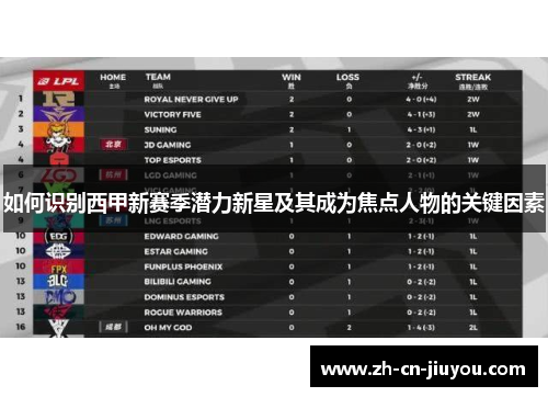 如何识别西甲新赛季潜力新星及其成为焦点人物的关键因素