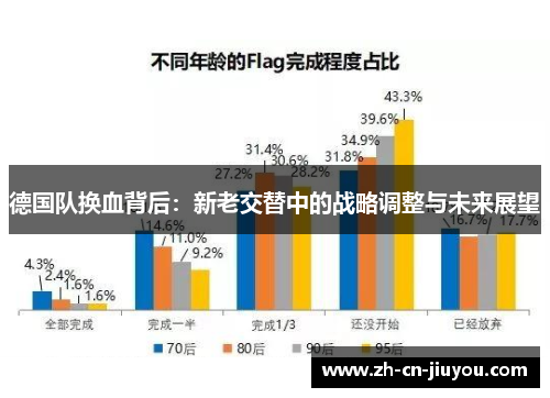 德国队换血背后：新老交替中的战略调整与未来展望