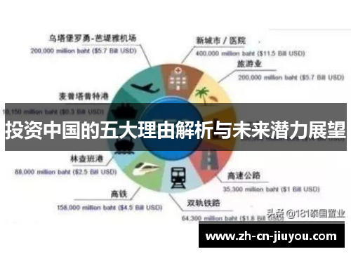 投资中国的五大理由解析与未来潜力展望