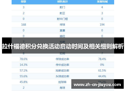 拉什福德积分兑换活动启动时间及相关细则解析 拉什福德积分兑换活动启动时间及相关细则解析